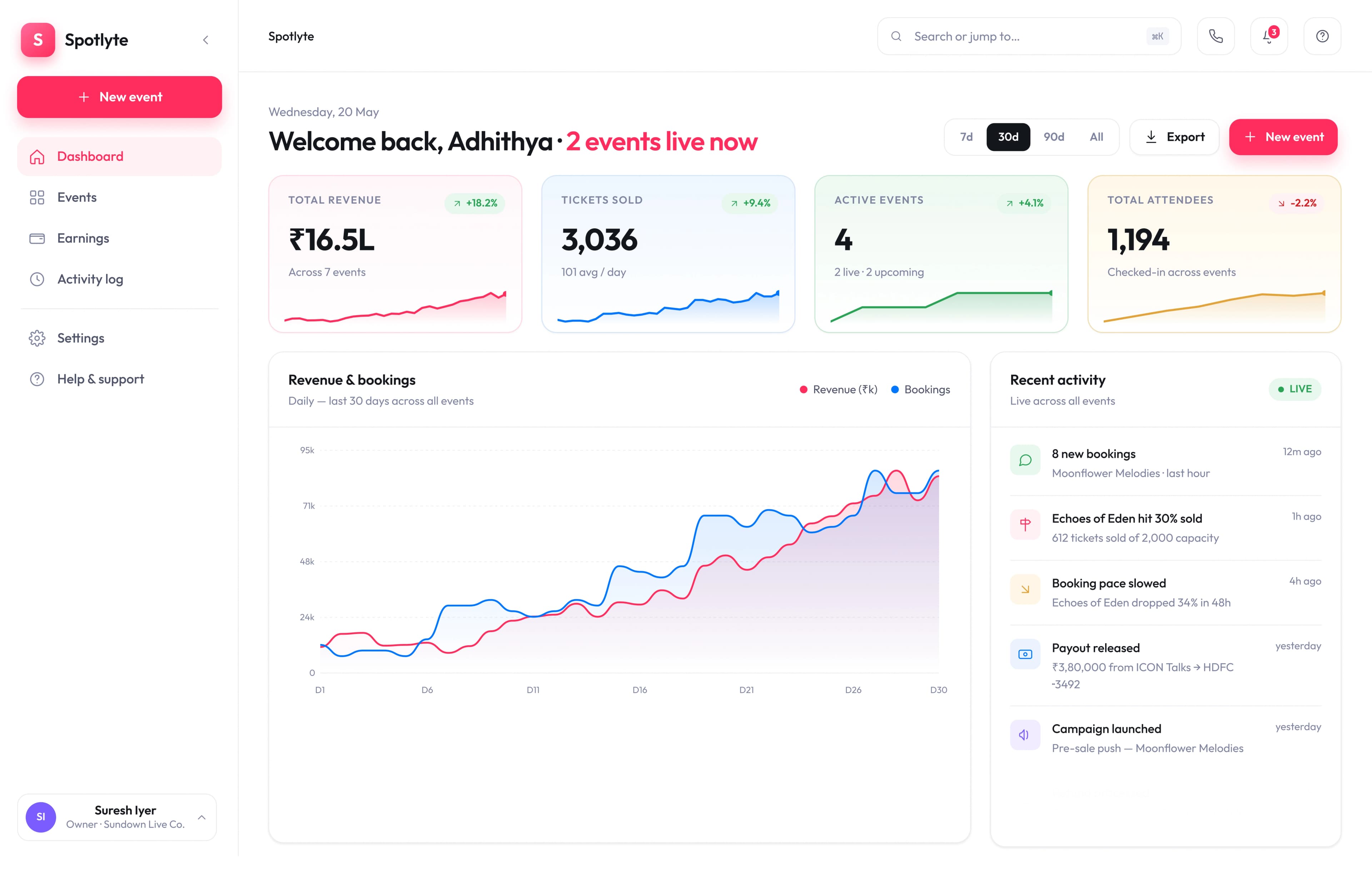 Dashboard